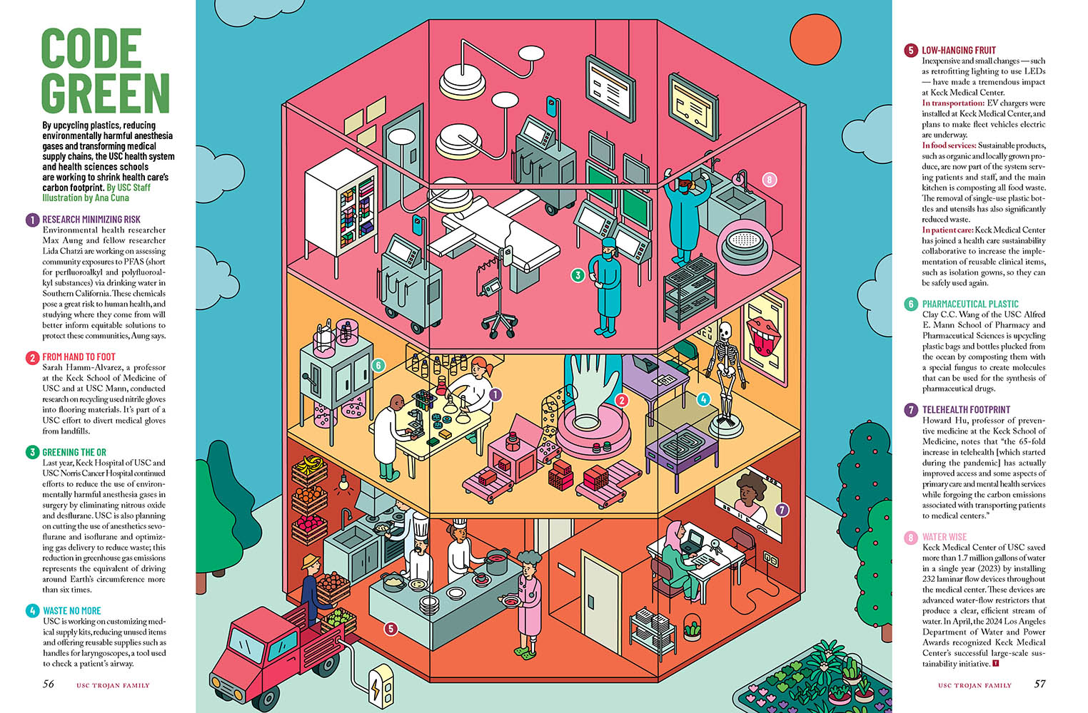 Ana Cuna Pentagram USC TROJAN FAMILY Green Code