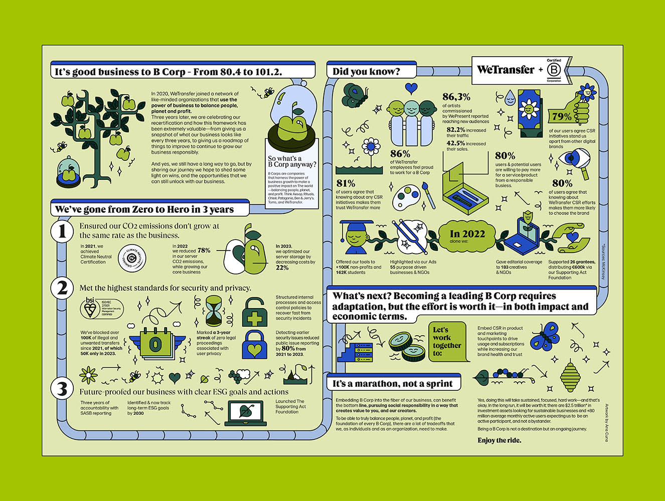 Ana Cuna Wetransfer B-Corp